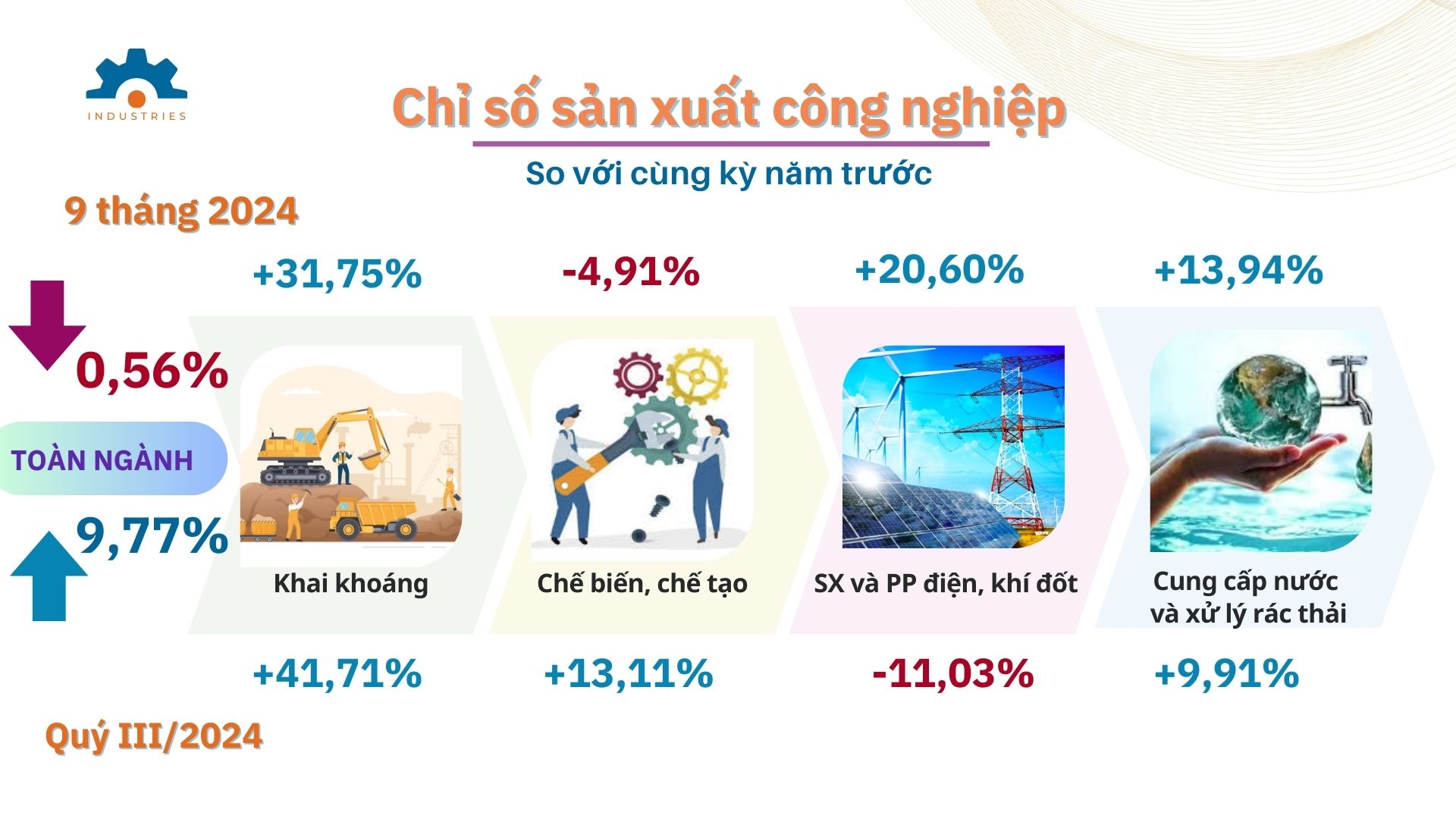 VnEconomy