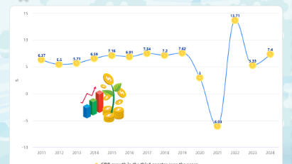 [Interactive]: Economic overview - Q3/ 2024