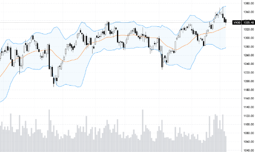 Blog chứng khoán: Lộ cầu bắt đáy vùng giá sâu