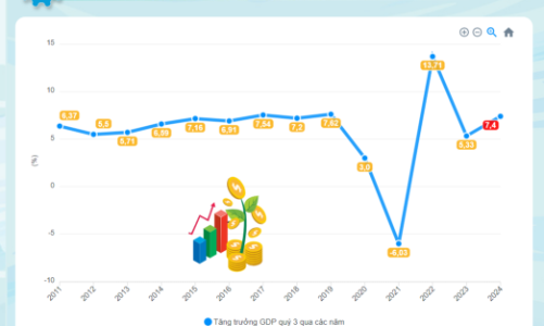 [Interactive]: Toàn cảnh kinh tế Việt Nam tháng 9/2024