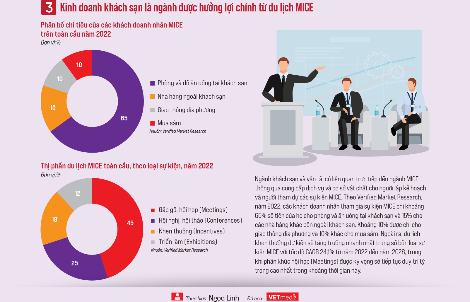 MICE - Tiềm năng lớn cho ngành du lịch - Ảnh 4