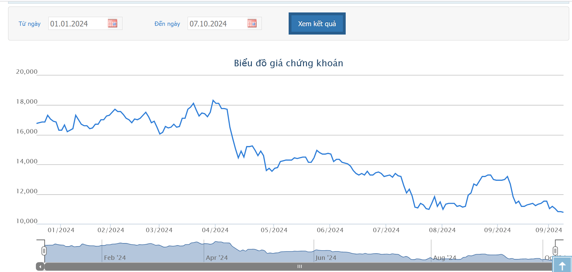 Novaland mới trả thêm 3 tỷ cho hai lô trái phiếu NVLH2223007 và NVLH2223008