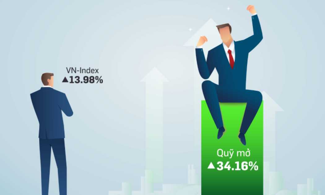 Có 18 quỹ cổ phiếu đạt lợi nhuận cao hơn mức tăng trưởng của chỉ số VN-Index trong 9 tháng - Ảnh minh họa.