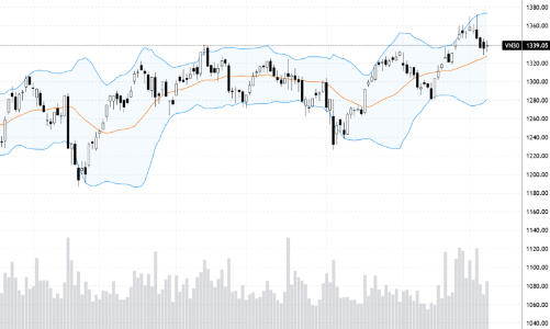 Blog chứng khoán: Cầu bắt đáy hành động lộ liễu hơn