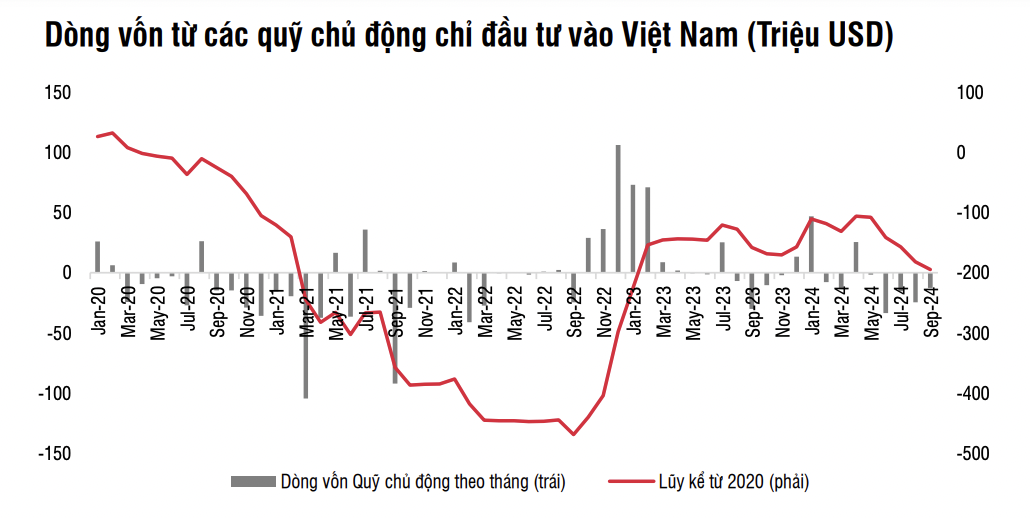 Nguồn: SSI Research. 