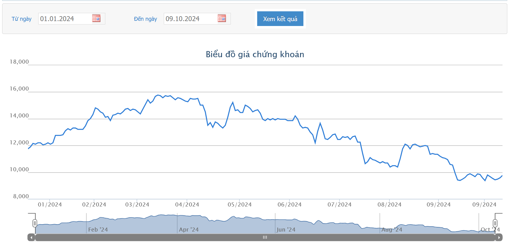 Chủ tịch APG bán thành công 5 triệu cổ phiếu