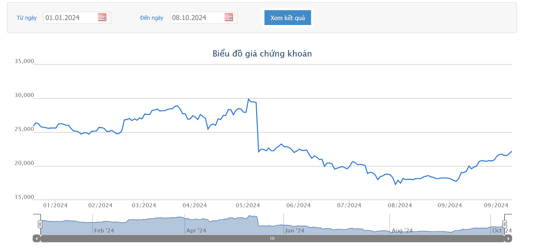 BAF trình cổ đông phương án chào bán 65 triệu cổ phiếu giá 15.500 đồng