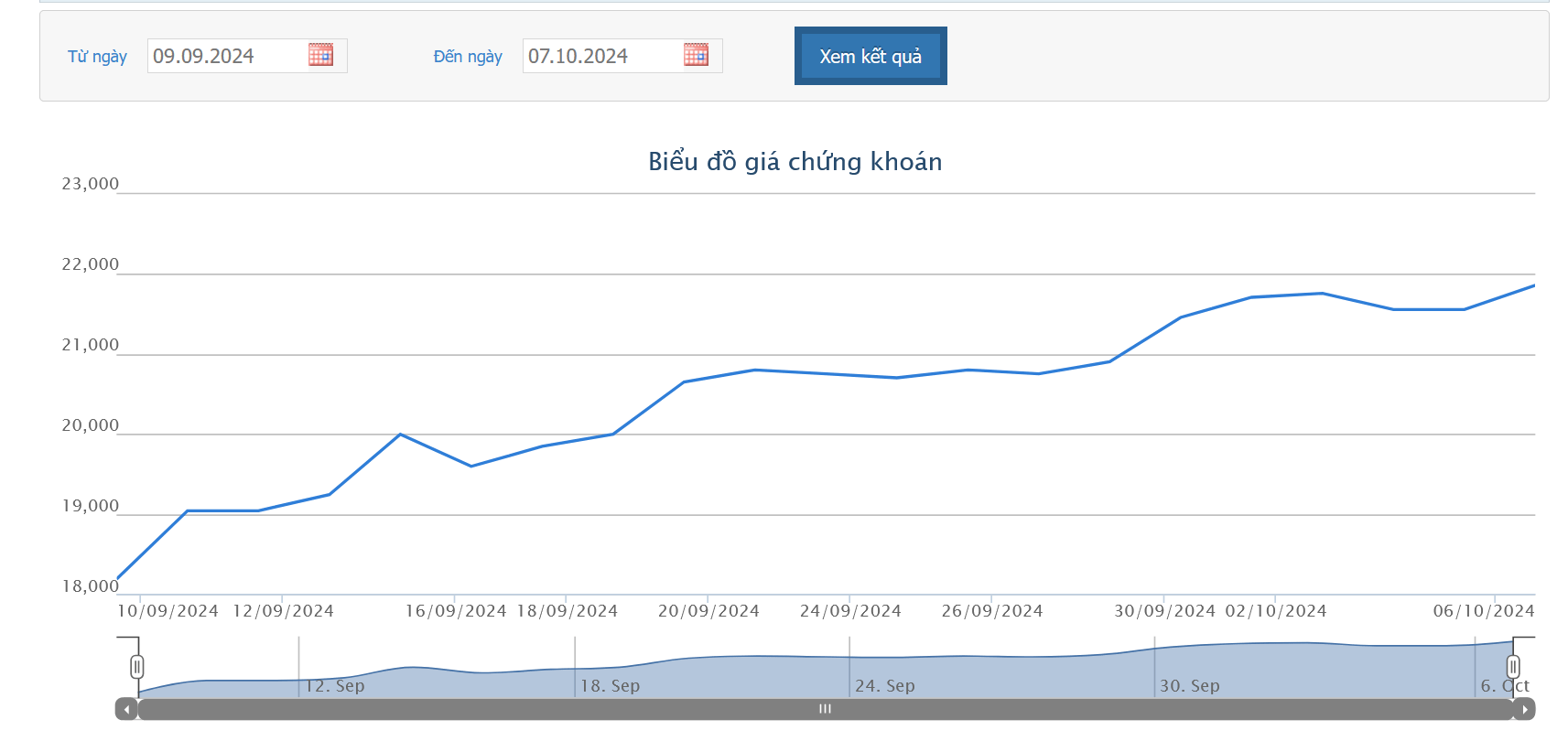 Chủ tịch HSG đã mua xong 500.000 cổ phiếu, còn 