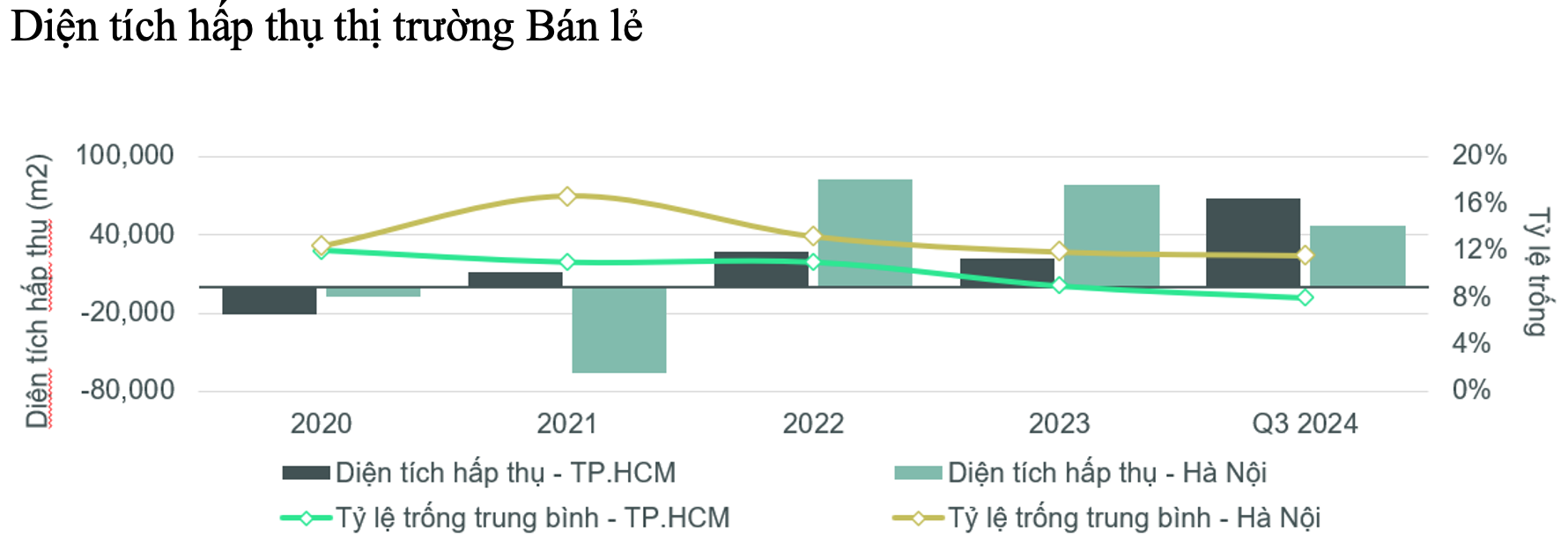Nguồn: CBRE Việt Nam.