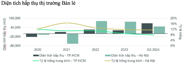 Nguồn: CBRE Việt Nam.