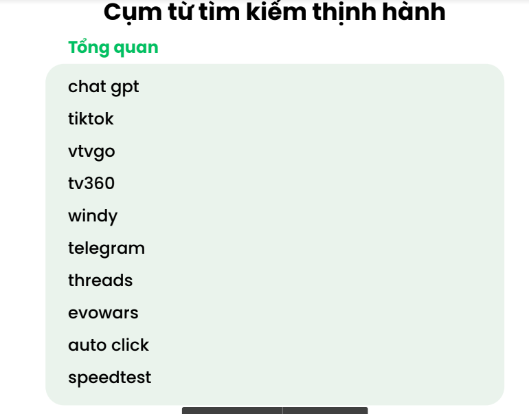 Cụm từ tìm kiếm thịnh hành trong lĩnh vực công nghệ.
