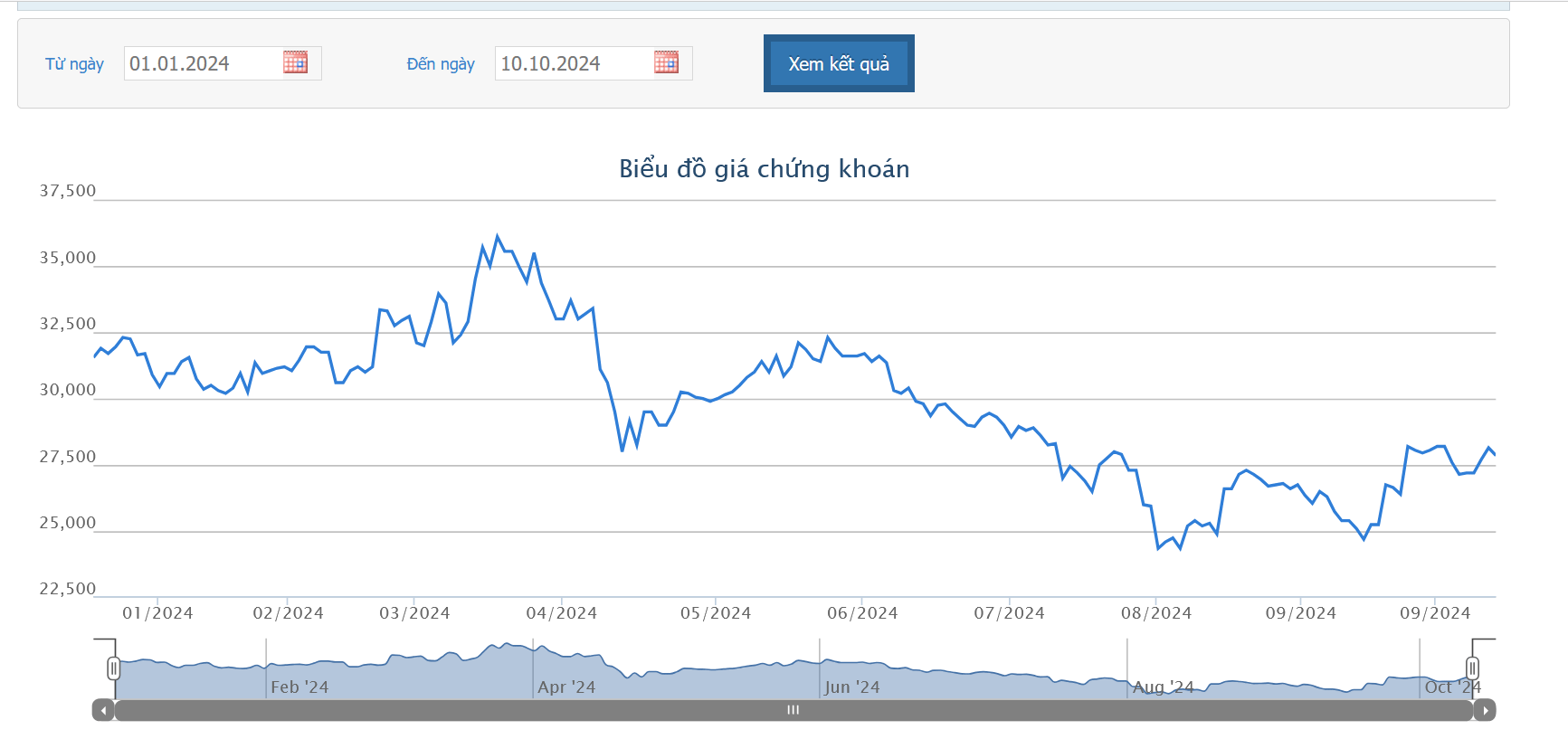 Chưa xong thủ tục, Chủ tịch Đặng Thành Tâm chưa chuyển nhượng 86,55 triệu cổ phiếu KBC cho bên liên quan 