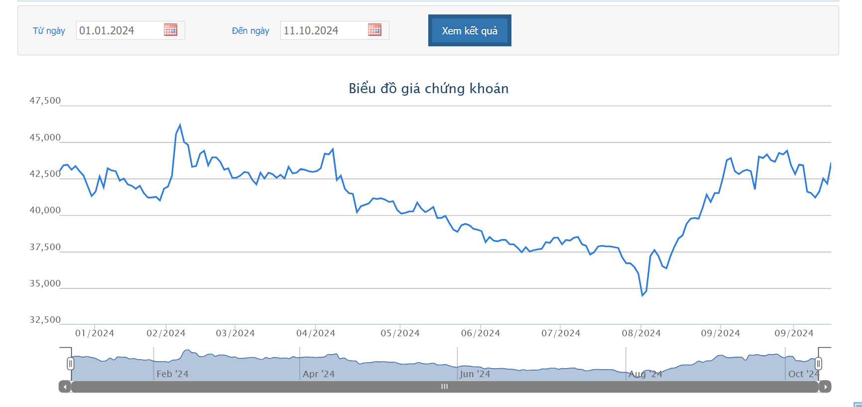 Vinhomes triển khai mua 370 triệu cổ phiếu quỹ từ 23/10 tới