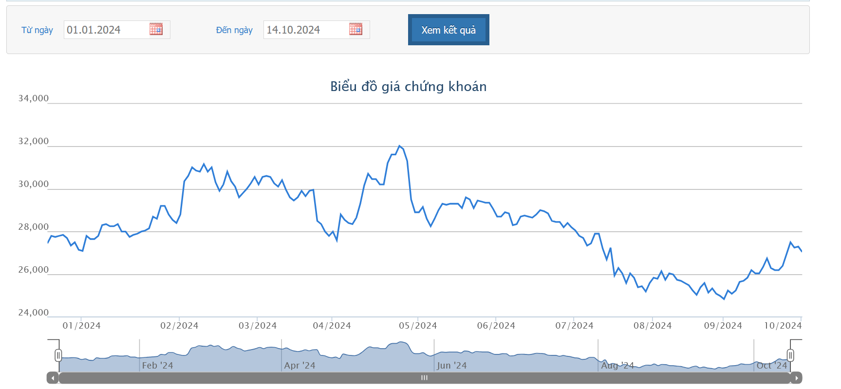 9 tháng, HPG lãi hơn 9.200 tỷ và sẽ có sản phẩm chạy thử nóng lò cán đầu tiên vào cuối năm