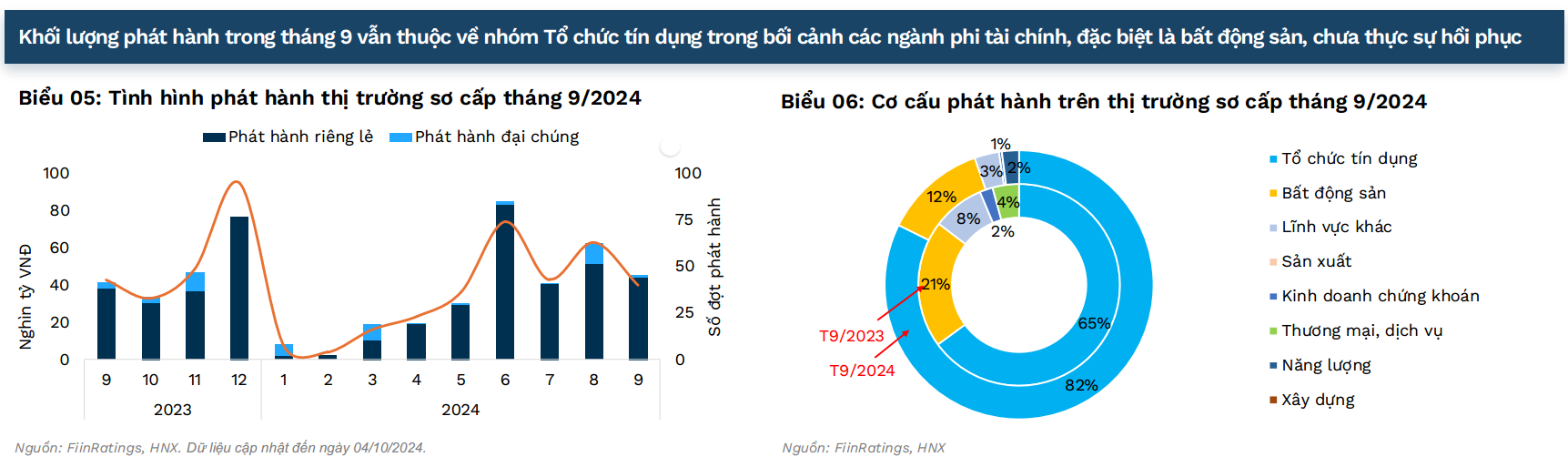 Giới phân tích nói gì về quy định "cấm cửa" cá nhân đầu tư trái phiếu doanh nghiệp riêng lẻ? - Ảnh 1