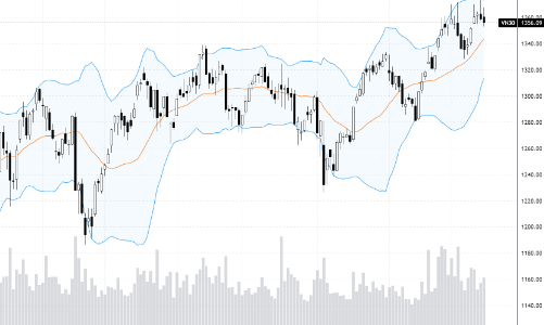 Blog chứng khoán: Kịch cũ soạn lại, tâm lý chán nản dâng cao