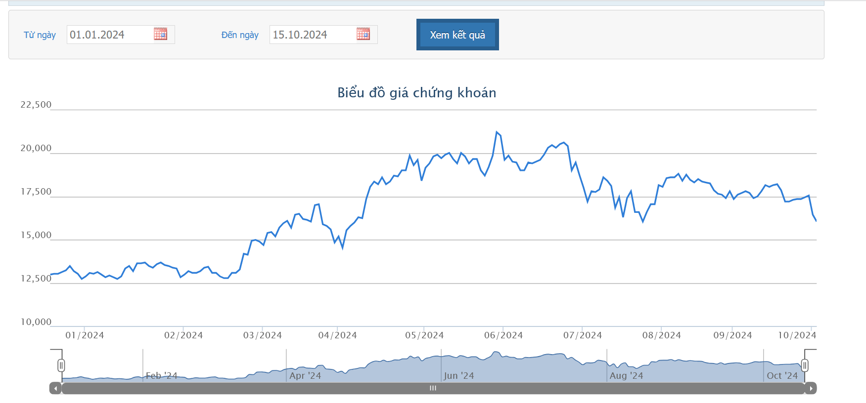 TCH giải trình về kết luận thanh tra liên quan đến dự án 275 Nguyễn Trãi 