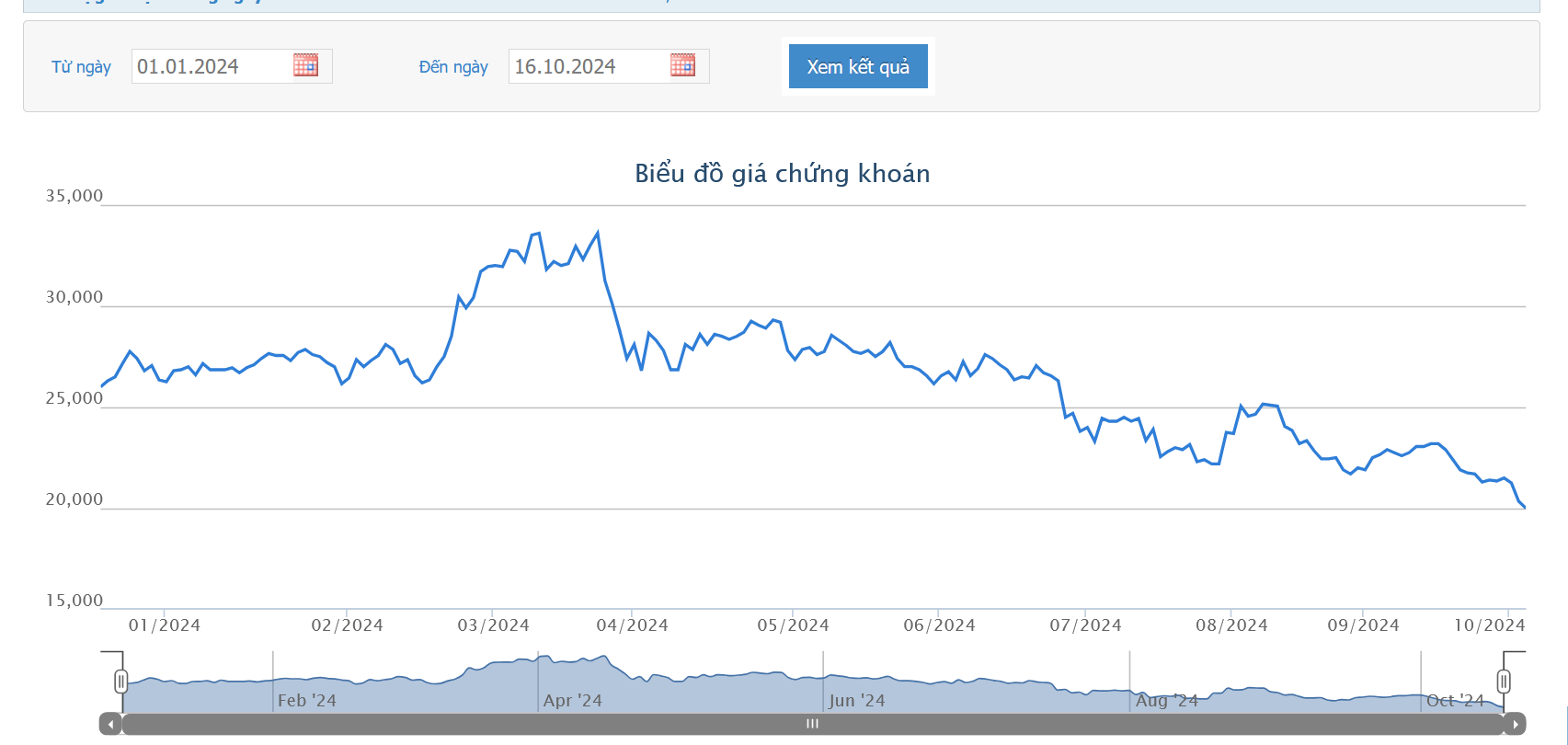 Con trai cố Chủ tịch DIG sắp nhận thừa kế 20,7 triệu cổ phiếu
