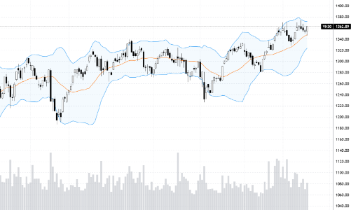 Blog chứng khoán: Cầu chủ động mạnh mẽ