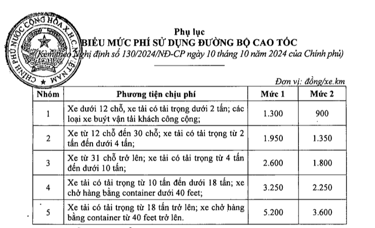 Biểu mức phí sử dụng đường bộ cao tốc trong Nghị định số 130/2024/NĐ-CP của Chính phủ.