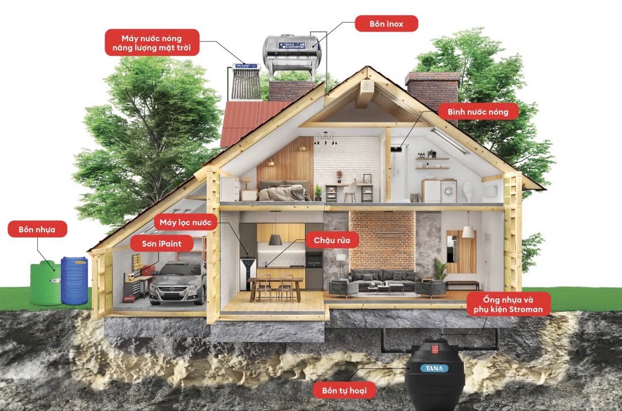 Bộ giải pháp tiện ích tổng thể cho ngôi nhà EQHome là thành quả đổi mới, sáng tạo trong lĩnh vực Công nghiệp - Công nghệ của Tân Á Đại Thành.