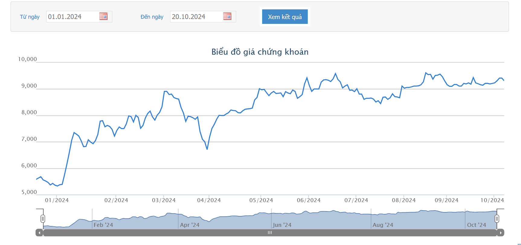 Công ty mẹ TVB tiếp tục nâng sở hữu tại Chứng khoán Trí Việt lên hơn 64%