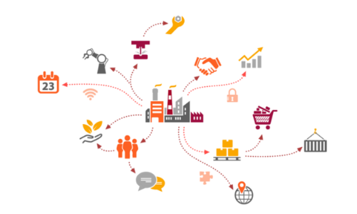 Hội thảo quốc tế thảo luận về chuỗi cung ứng bền vững và tuần hoàn