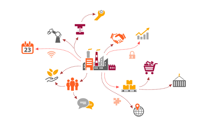 Vietnam symposium on supply chain management returns