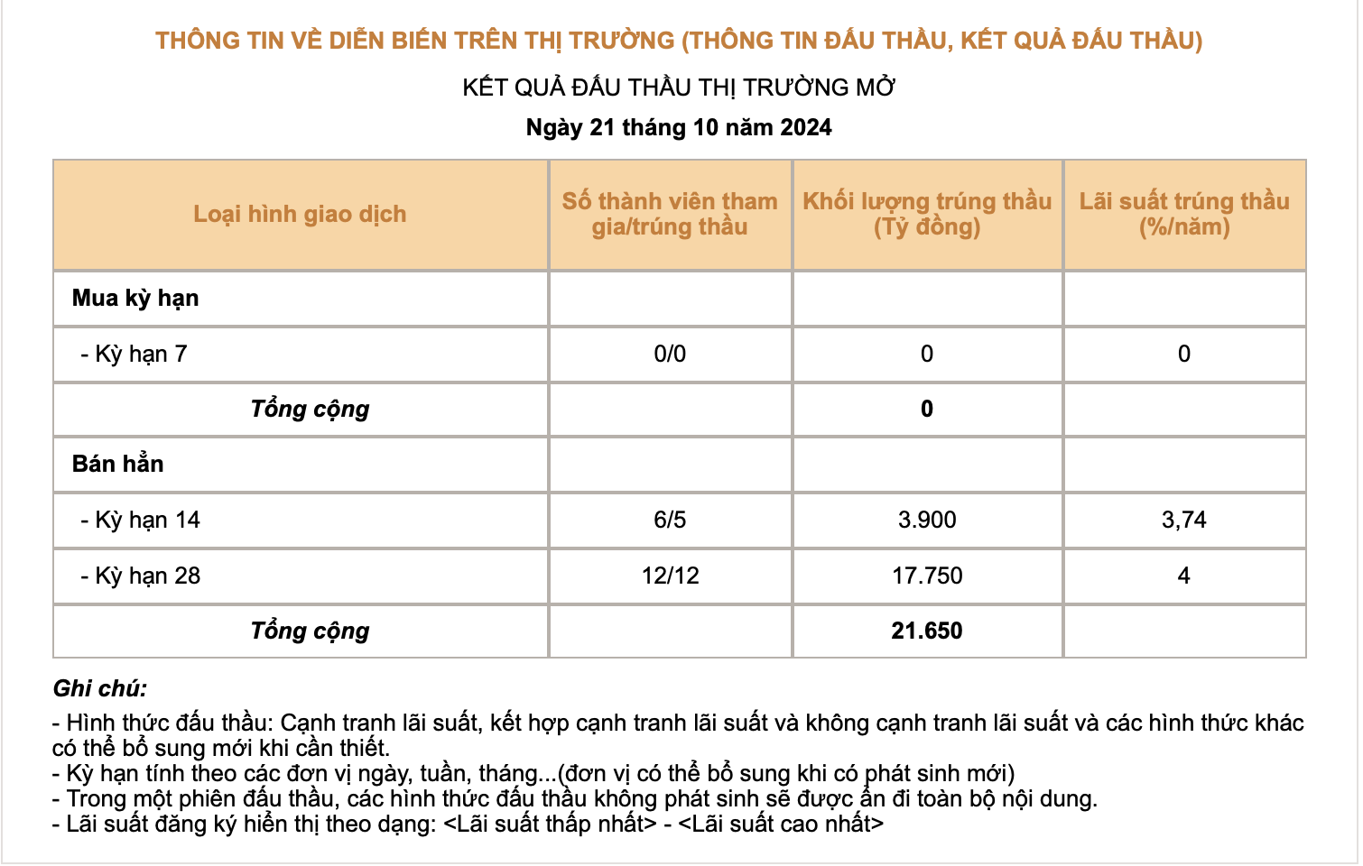 Nguồn: SBV.