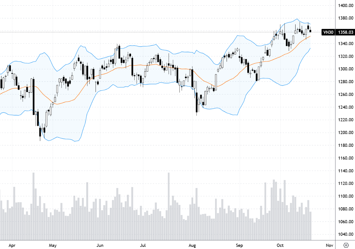 VN30-Index.