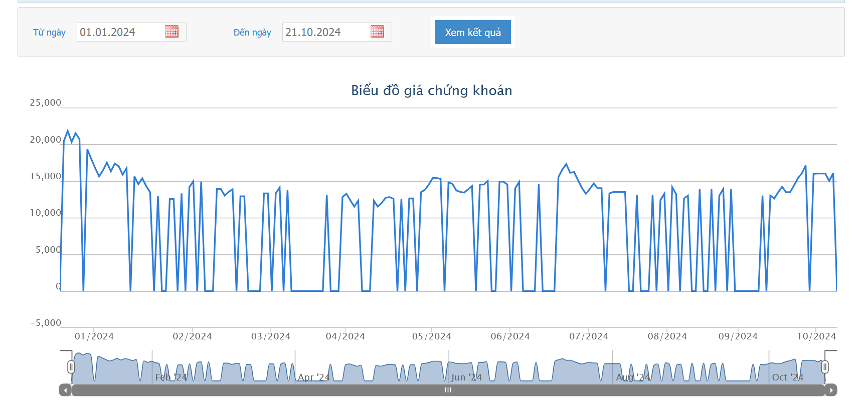 VietinBank Capital trở thành cổ đông lớn của DFC