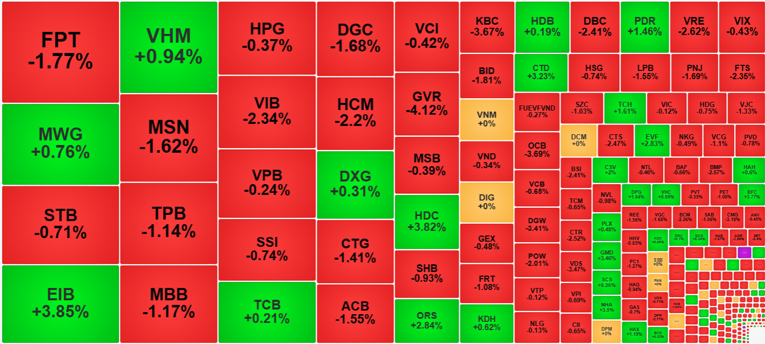 Nh&oacute;m thanh khoản cao nhất thị trường h&ocirc;m nay kh&ocirc;ng c&ograve;n nhiều m&atilde; xanh.