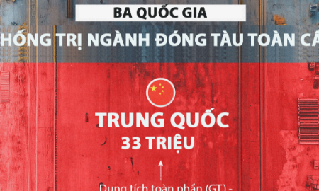 Ba quốc gia thống trị ngành đóng tàu toàn cầu