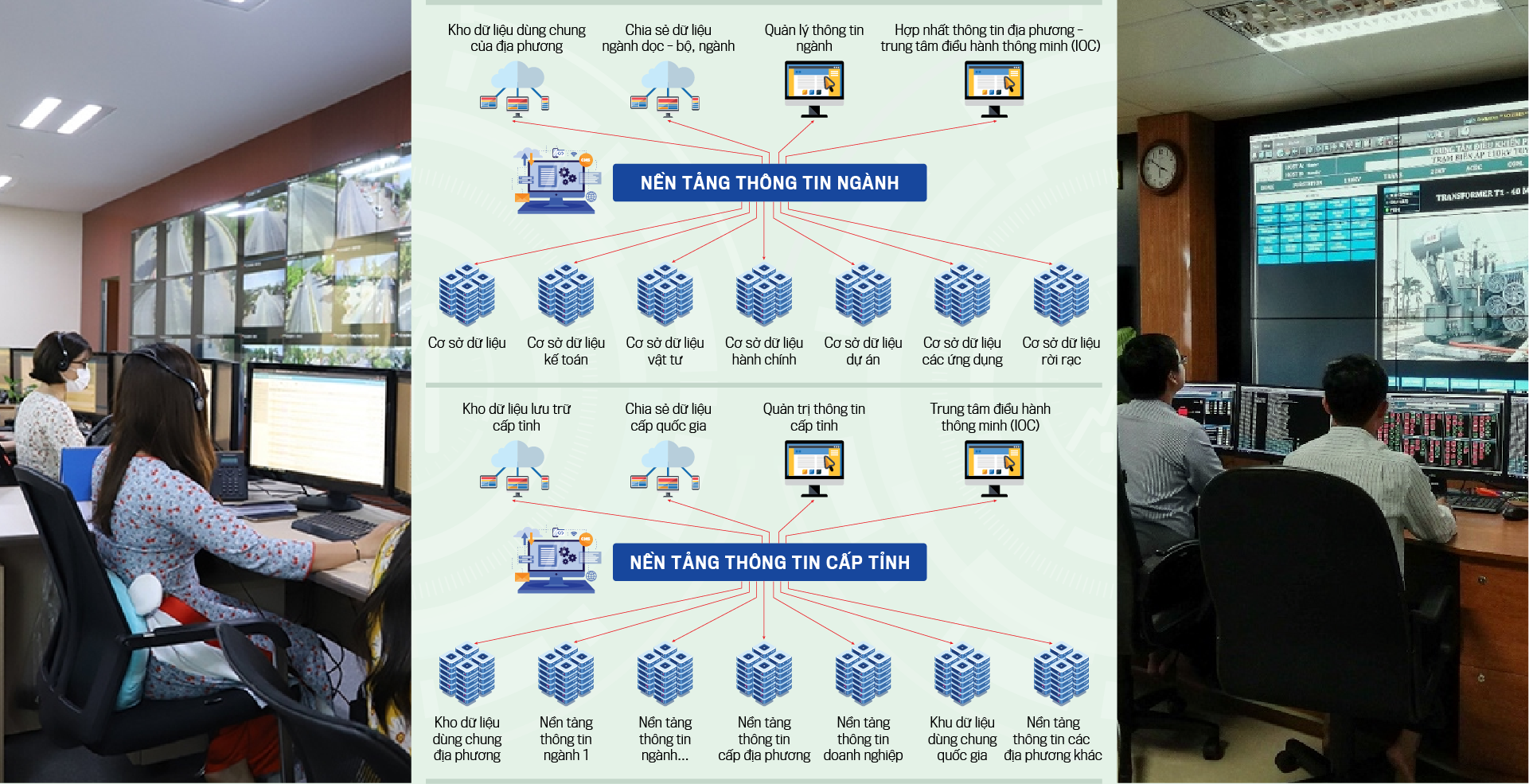 Kiến trúc chuyển đổi số: Cần hình thành nền tảng thông tin “Đúng - Đủ - Sống - Sạch” - Ảnh 6