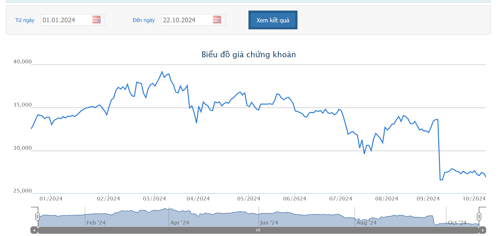 Cổ đông Nhật thực hiện quyền mua 23 triệu cổ phiếu SSI