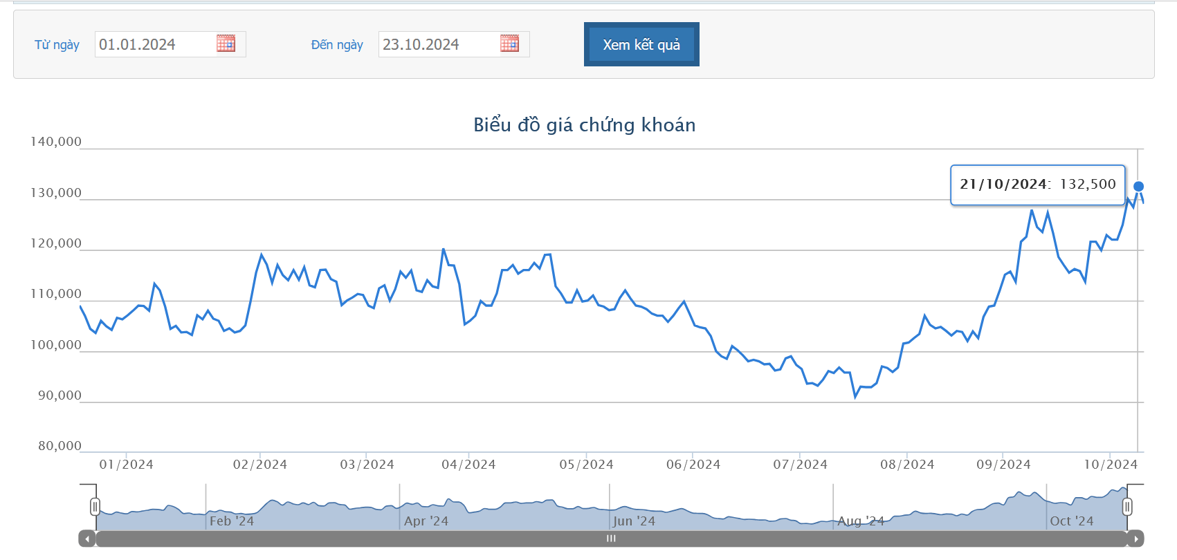 Nhựa Bình Minh sắp chi 470 tỷ tạm ứng cổ tức đợt 1/2024