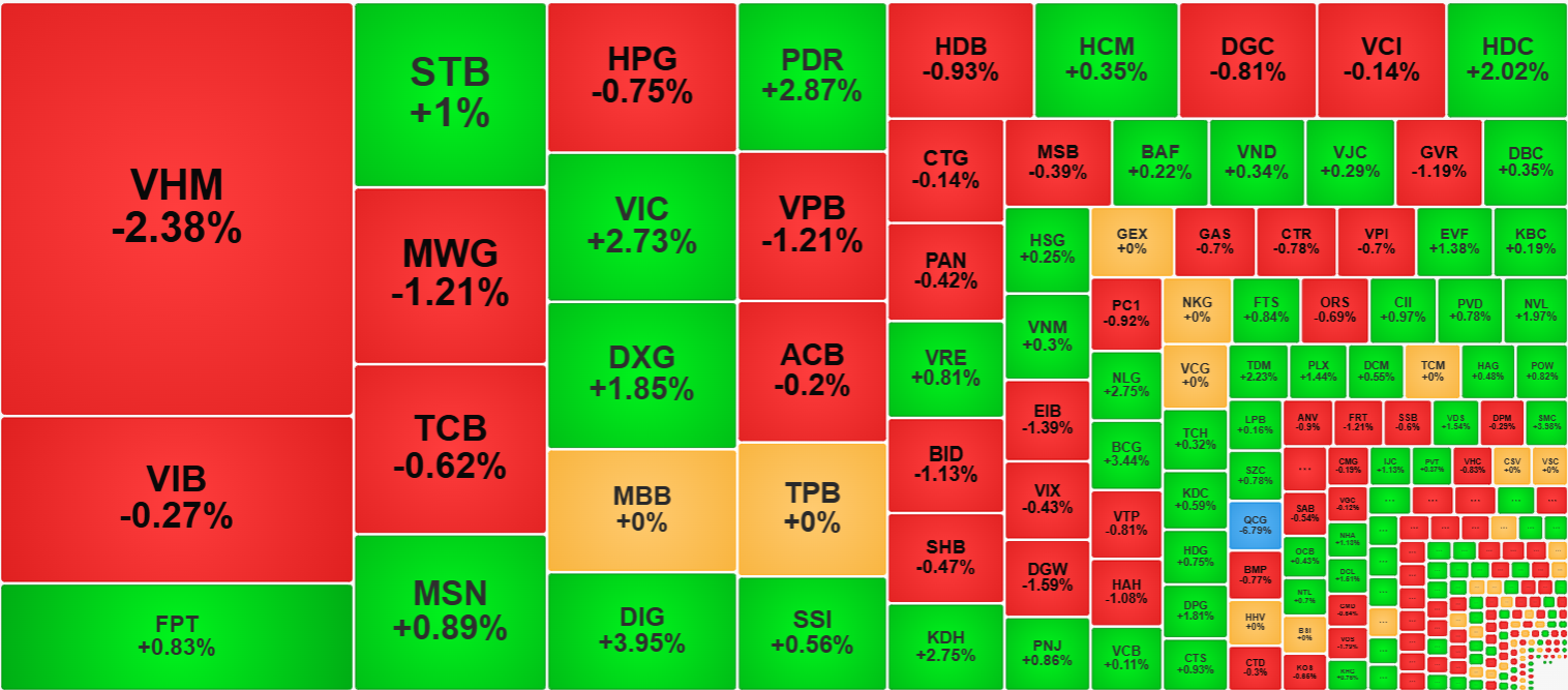 VHM hôm nay tưởng sẽ là "người hùng" lại hóa "tội đồ"!