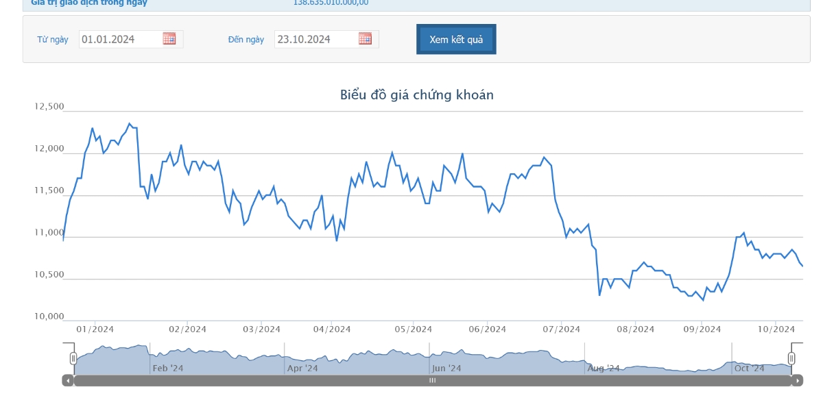 SHB công bố danh sách cổ đông sở hữu từ 1% vốn điều lệ