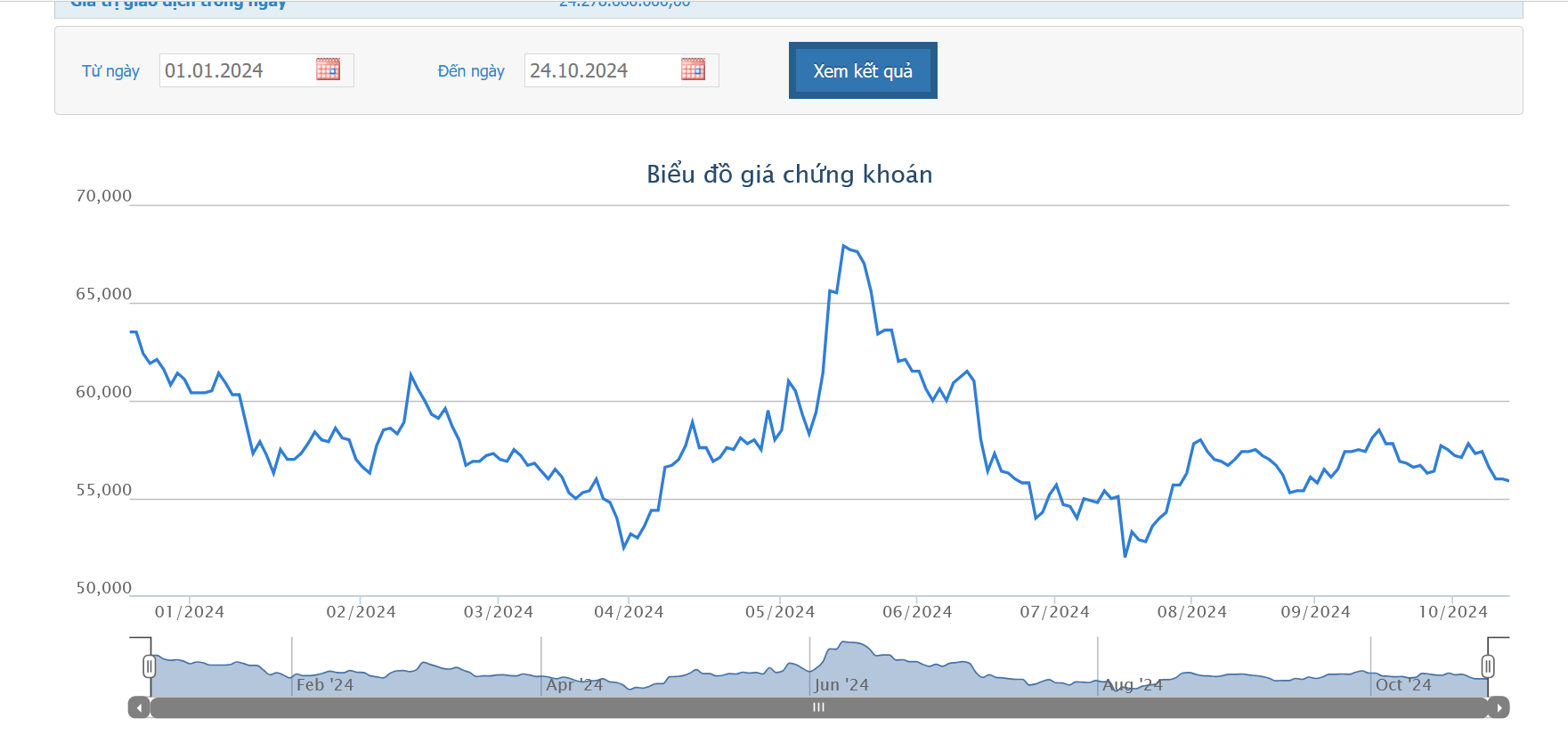 Sabeco chính thức mua công khai 43,2% vốn tại Sabibeco từ ngày 31/10 tới