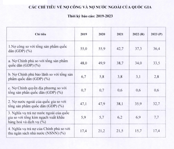 Nguồn: Bộ Tài chính