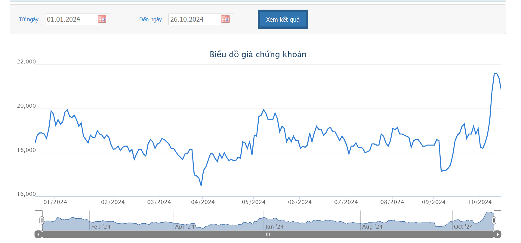 Vợ Trưởng ban kiểm soát EIB muốn bán hết cổ phiếu