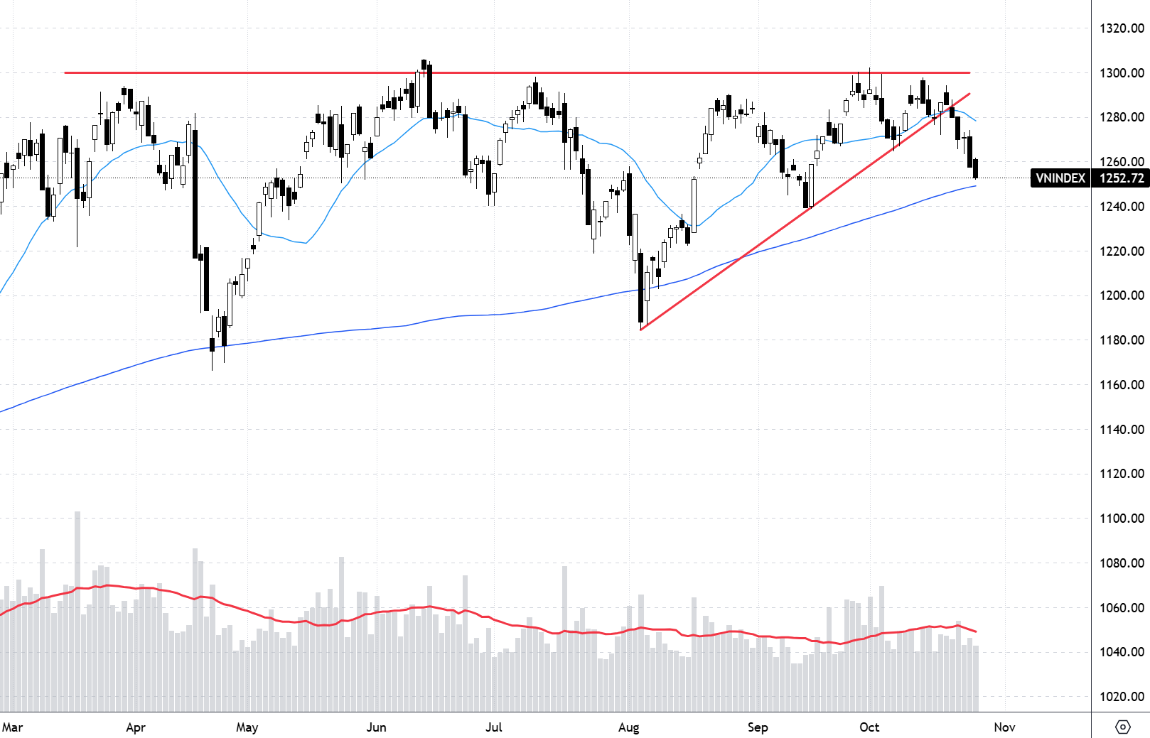 Xu thế dòng tiền: Bão lại về, thị trường điều chỉnh đến đâu?