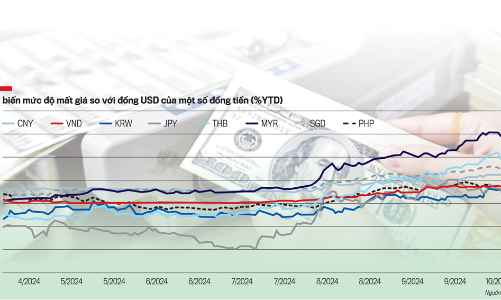 Yếu tố hỗ trợ nới lỏng tiền tệ kích thích tăng trưởng kinh tế