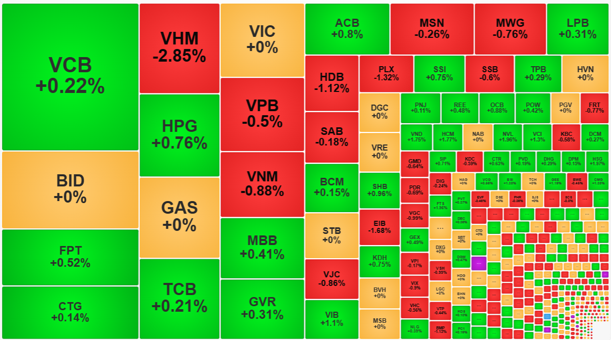 VN-Index giờ xanh hay đỏ là do VHM.