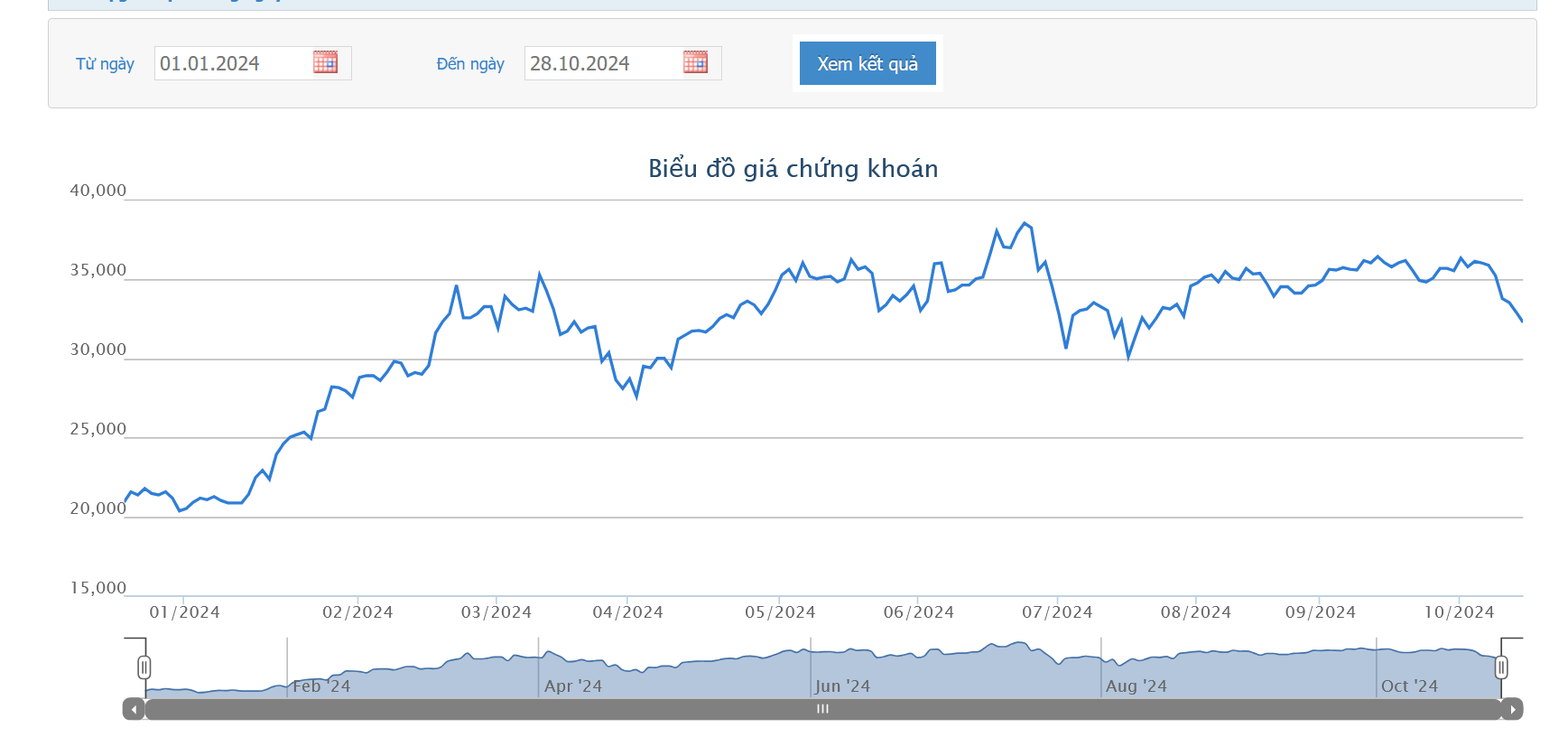 GVR sắp chi 1.200 tỷ đồng trả cổ tức năm 2023 bằng tiền