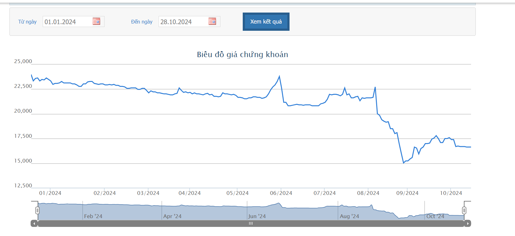 Chồng Phó Chủ tịch thường trực SSB bán thành công hơn 43 triệu cổ phiếu, thu hơn 770 tỷ