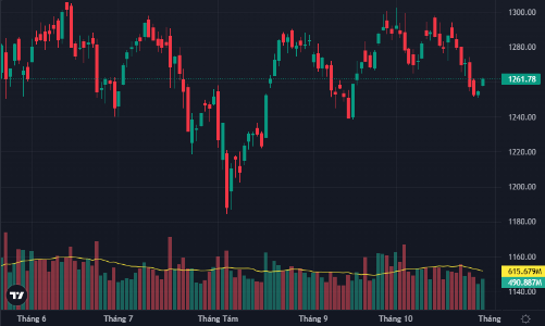 Cổ phiếu penny bất ngờ nóng, nhiều mã kịch trần