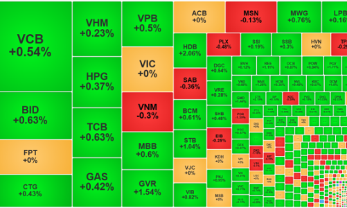 Bảng điện tiếp tục “xanh mướt”, thanh khoản vẫn rất chậm