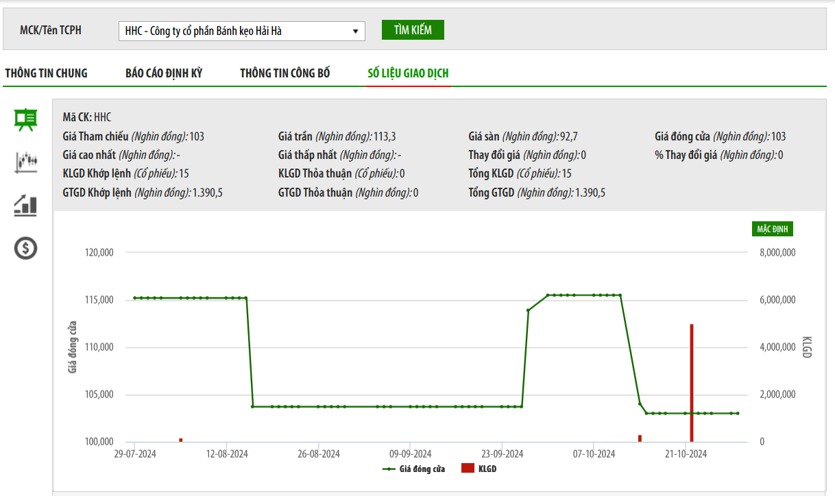 VietinBank Capital vừa chi 300 tỷ làm cổ đông lớn của Bánh kẹo Hải Hà