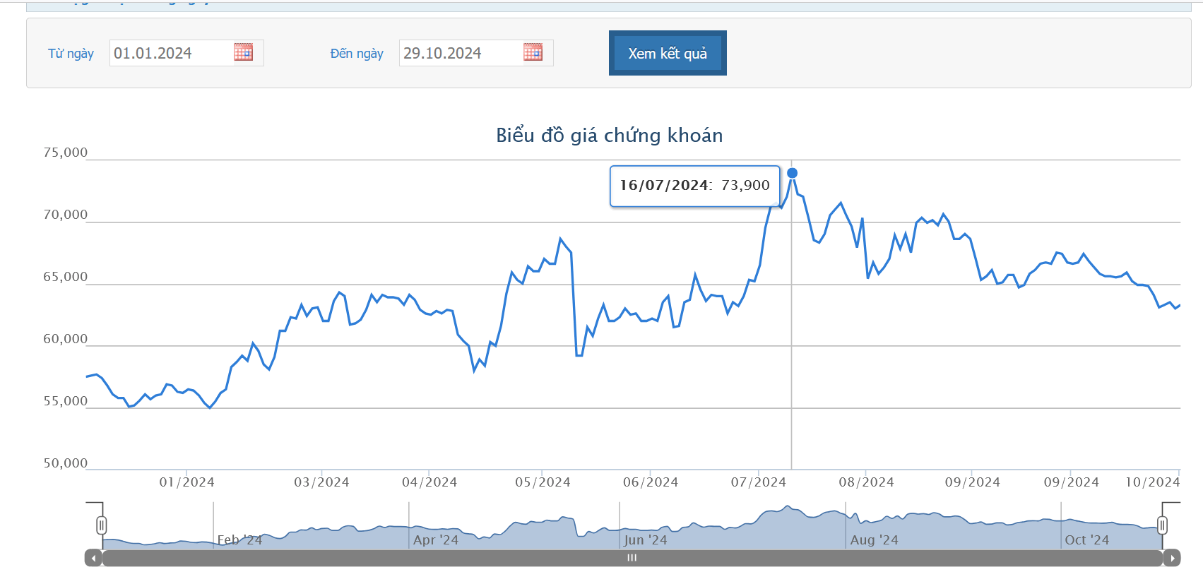 Quỹ ngoại Platium Victory đã chi 320 tỷ mua cổ phiếu REE